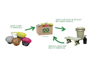 Nescafe's Dolce Gusto plastic &lsquo;smart capsules&rsquo; can now be recycled.